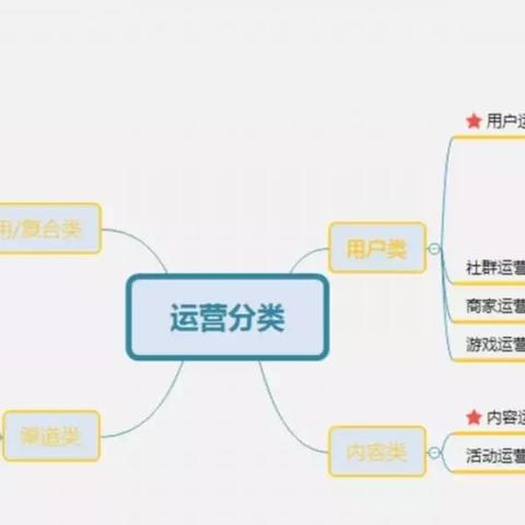 小白如何选择合适的销售渠道，实现高收益？