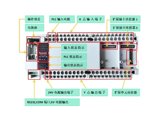 东莞PLC控制器价格因素分析及市场行情探讨