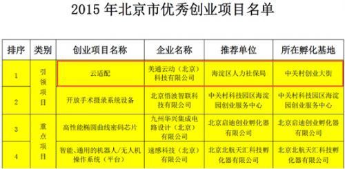 如东好的五金厂家，为您的工程项目提供优质解决方案