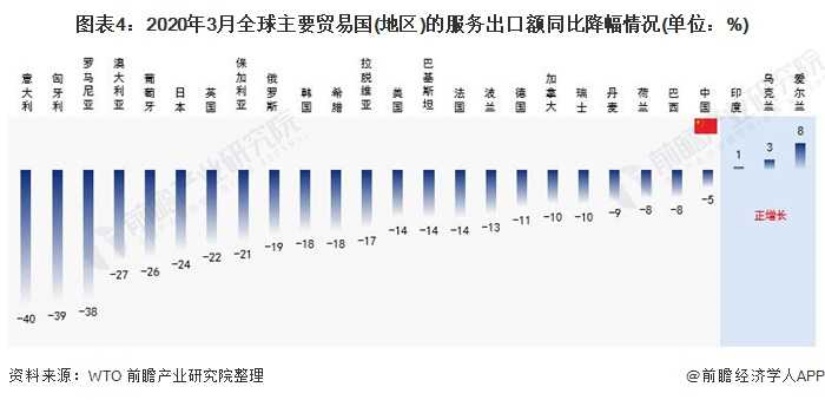 出口贸易新趋势，哪些产品具有巨大潜力？