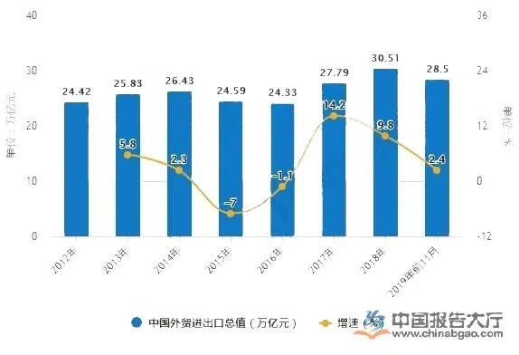 出口贸易新趋势，哪些产品具有巨大潜力？