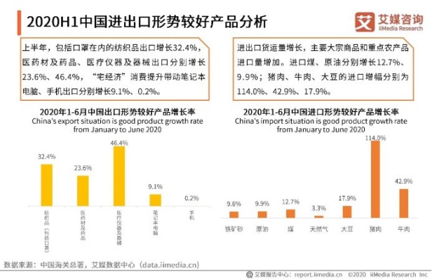 出口贸易新趋势，哪些产品具有巨大潜力？