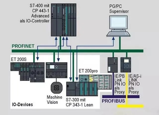 PLC控制器参数详解，了解您的工业控制系统的真正实力