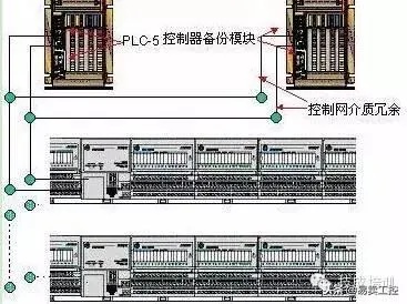 PLC控制器参数详解，了解您的工业控制系统的真正实力