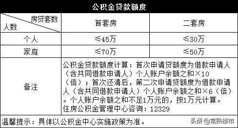 公积金贷款攻略，如何选择最合适的贷款方案