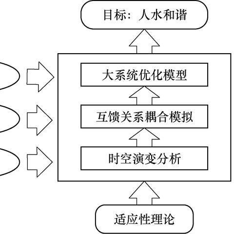 实时水文监测站设备配置