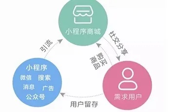 掌握小程序，微信分享功能的详细实现步骤与策略