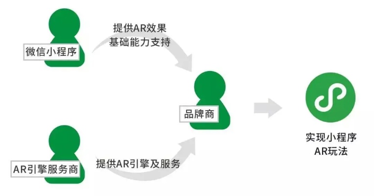 掌握小程序，微信分享功能的详细实现步骤与策略