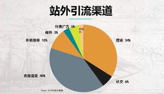 博野县网站关键词优化设计，打造高效搜索引擎引流策略