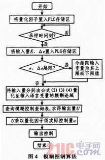 电导率控制器与PLC:实现精确控制与管理的关键一步