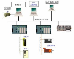 电导率控制器与PLC:实现精确控制与管理的关键一步