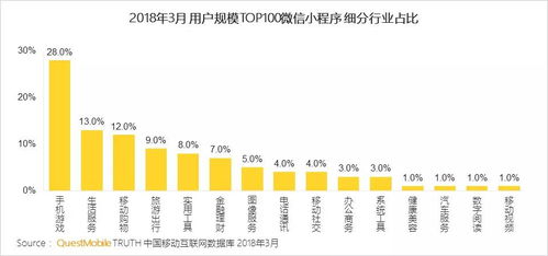 微信小程序如何实现收益增长，策略与实践