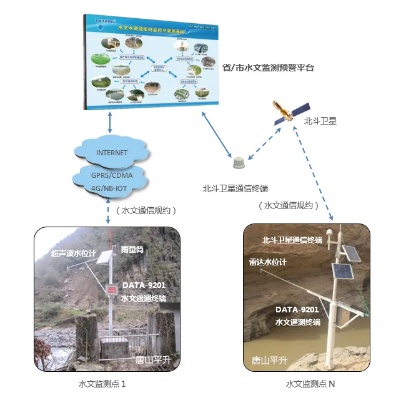 水文监测设备组成结构图