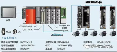 三菱PLC控制器简介，原理、功能与应用