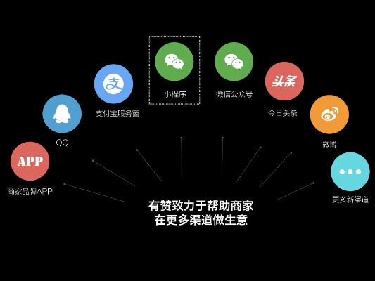 全面指南如何成功开设微信公众号与微信小程序，助力你的商业发展