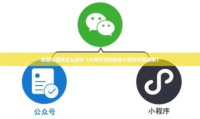 全面指南如何成功开设微信公众号与微信小程序，助力你的商业发展