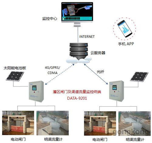 水文监测可视化设备设计