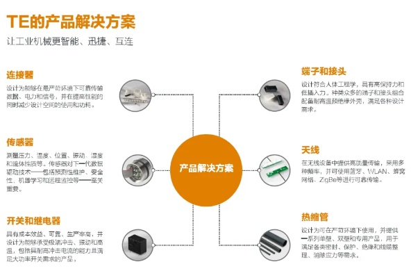 工业五金厂家直销，优势、挑战与解决方案