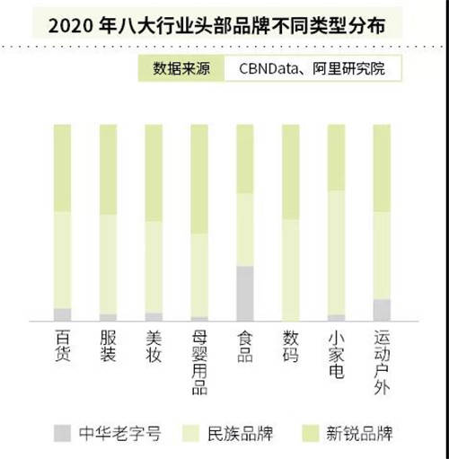 机油市场分析，哪些品牌盈利较少？