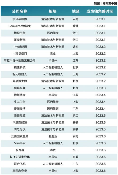 装饰五金厂家排名，2023年最新榜单