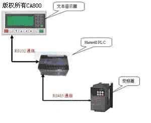 PLC可以当报警控制器吗？——探讨PLC在自动化控制系统中的作用及报警控制器的选型