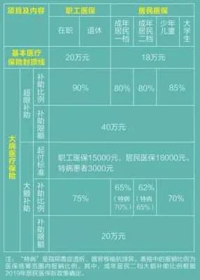 外地就医医保怎么报销？