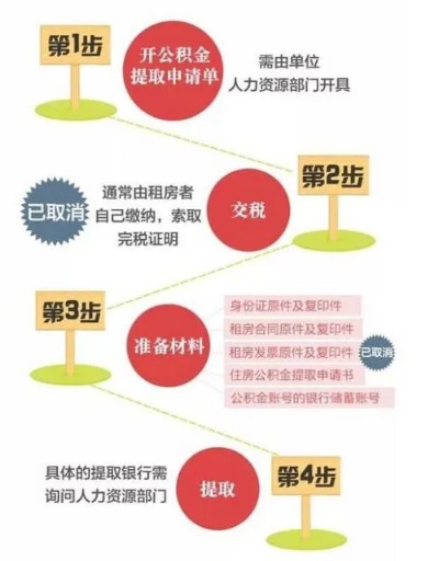 租房住房公积金提取全攻略，如何合法合规地将公积金用于租房？