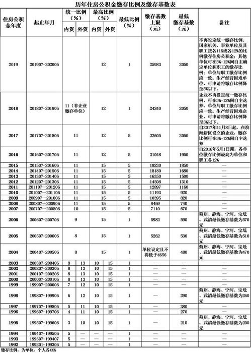 天津公积金怎么查，掌握查询方法，轻松管理个人财务