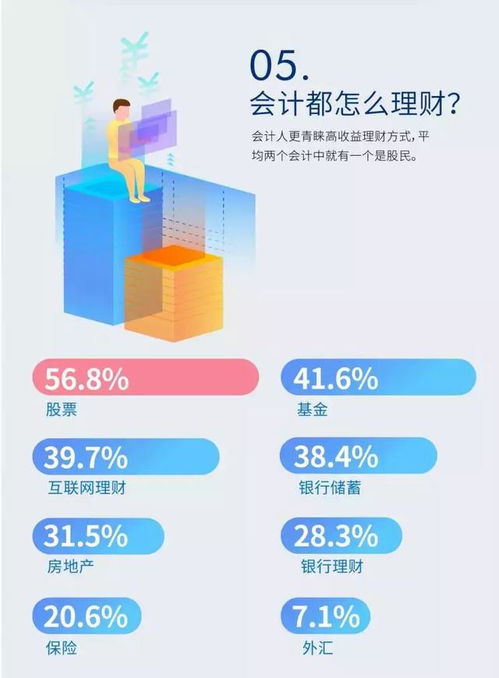 天津公积金怎么查，掌握查询方法，轻松管理个人财务