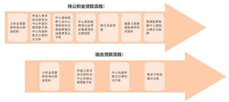 公积金怎么取出来啊？——揭开公积金神秘面纱的实用指南