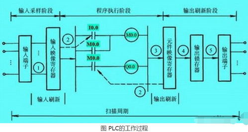 陕西变电所PLC控制器，确保电力系统稳定运行的关键元素