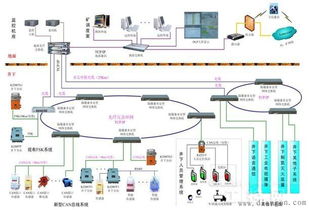 矿井水文在线监测井口安装