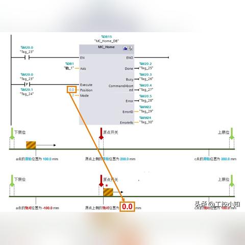 8轴运动控制器与PLC:实现精准控制与自动化的完美结合