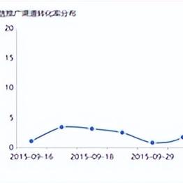 关键词优化效果的三大关键指标