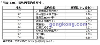 阳江PLC控制器价格因素分析及市场行情探讨