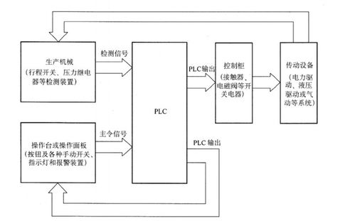 阳江PLC控制器价格因素分析及市场行情探讨