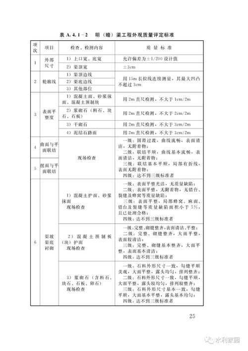 工程影响水文监测评价报告