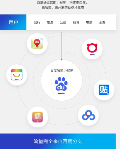 沙河百度小程序，便捷查询，高效互动