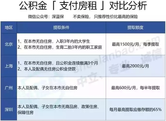 租房公积金怎么使用？一篇全面指南带你了解