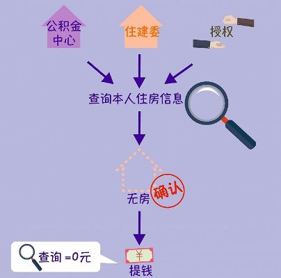 租房公积金怎么使用？一篇全面指南带你了解