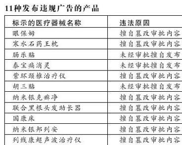 水文监测站行业标准编号