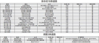 沈河区正规五金厂家地址一览表