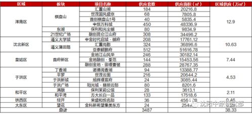 沈河区正规五金厂家地址一览表