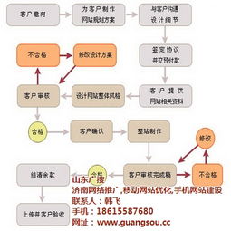 深度解析，河北关键词排名优化的原理与策略