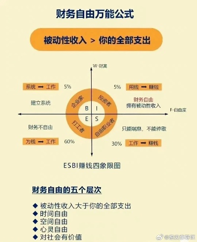 国外大学生如何通过合法途径实现财务自由