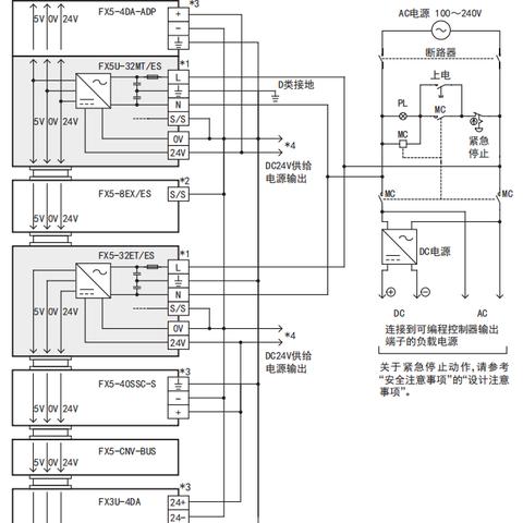 PLC控制器电源模块选择的要点和技巧