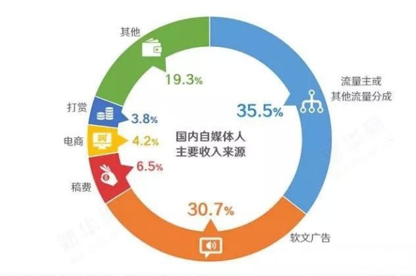 新媒体运营，打造赚钱的生意模式