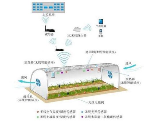 集装箱式水文监测站，创新的水文监测解决方案