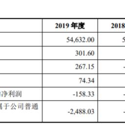 河南PLC控制器供应商，为您提供专业解决方案与优质服务