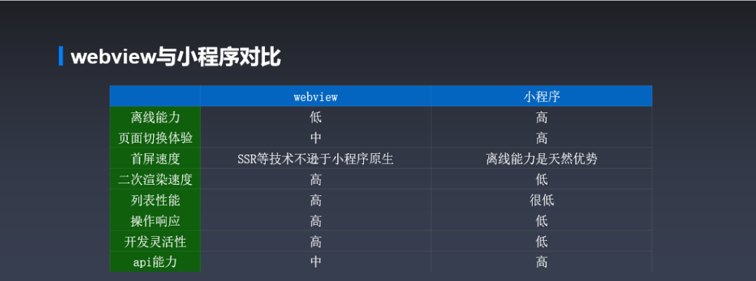 百度小程序 WebView，探索与实践